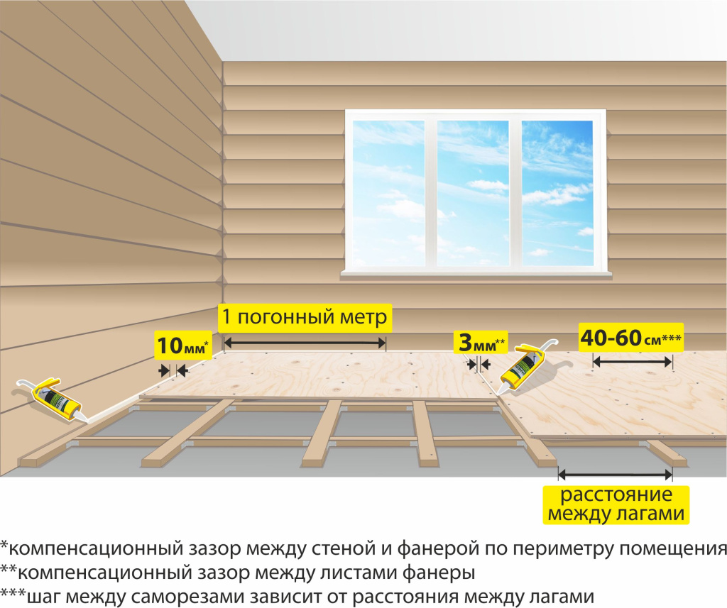 Фанера ФК 15*1525*1525мм сорт 4/4 ГОСТ от в Ижевске